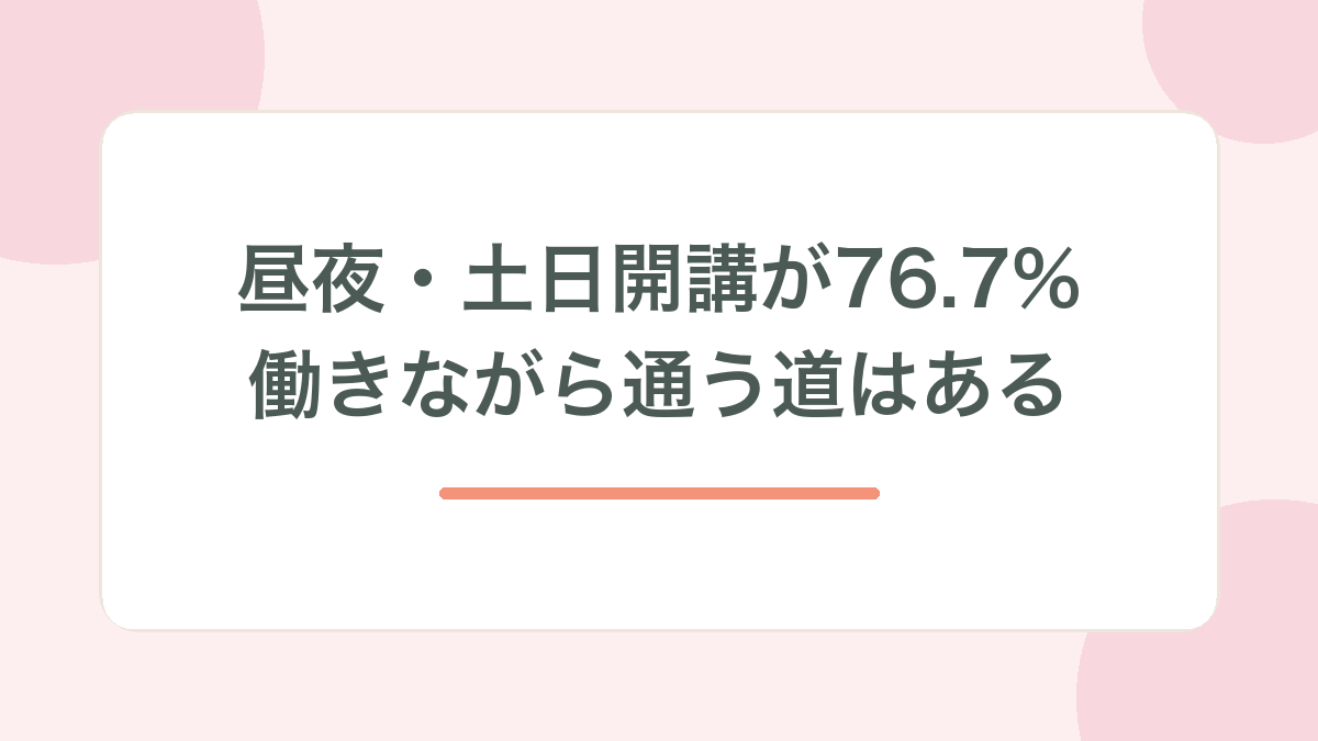 昼夜・土日開講が76.7%で働きながら通う道はある、と示す見出し画像