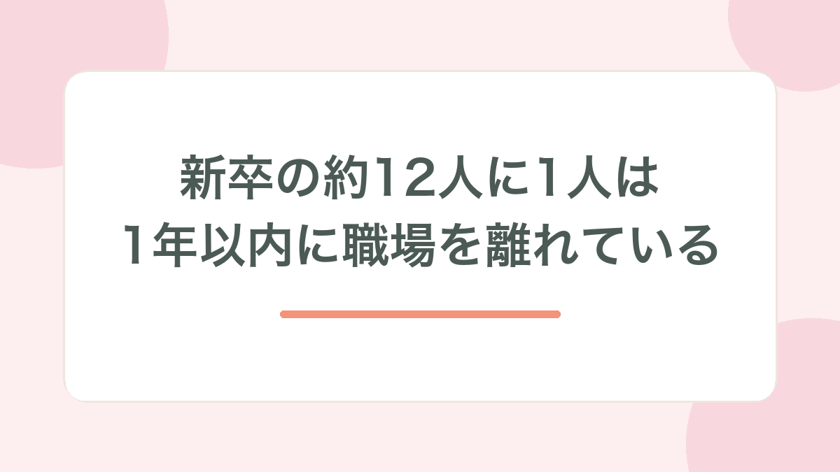 新卒の約12人に1人は1年以内に職場を離れている、と示す見出し画像
