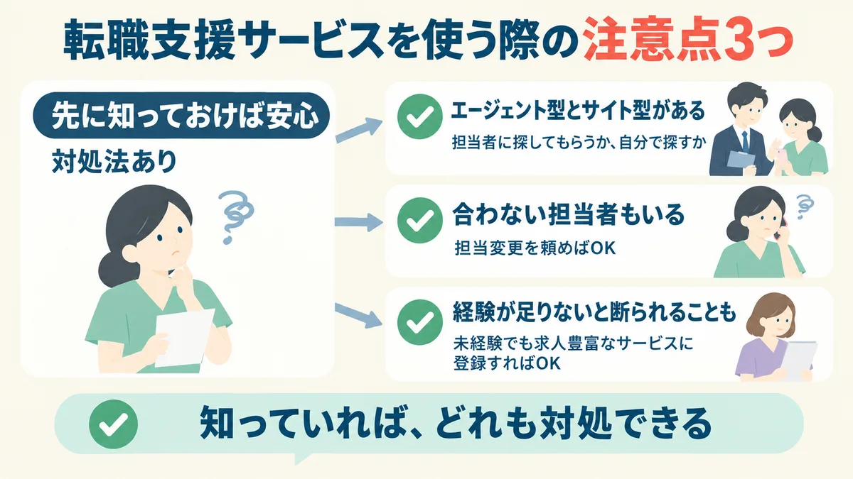 転職支援サービスを使う際の注意点3つ:エージェント型とサイト型がある/合わない担当者もいる(担当変更を頼めばOK)/経験が足りないと断られることも(求人豊富なサービスに登録すればOK)。知っていればどれも対処できる