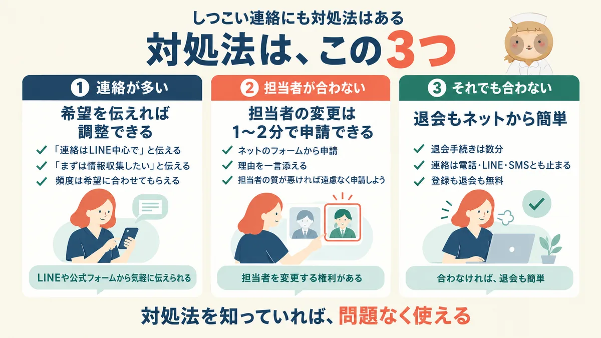 しつこい連絡の対処法は3つ：①連絡が多い→希望を伝えれば調整できる ②担当者が合わない→担当者の変更は1〜2分で申請できる ③それでも合わない→退会もネットから簡単。対処法を知っていれば問題なく使える