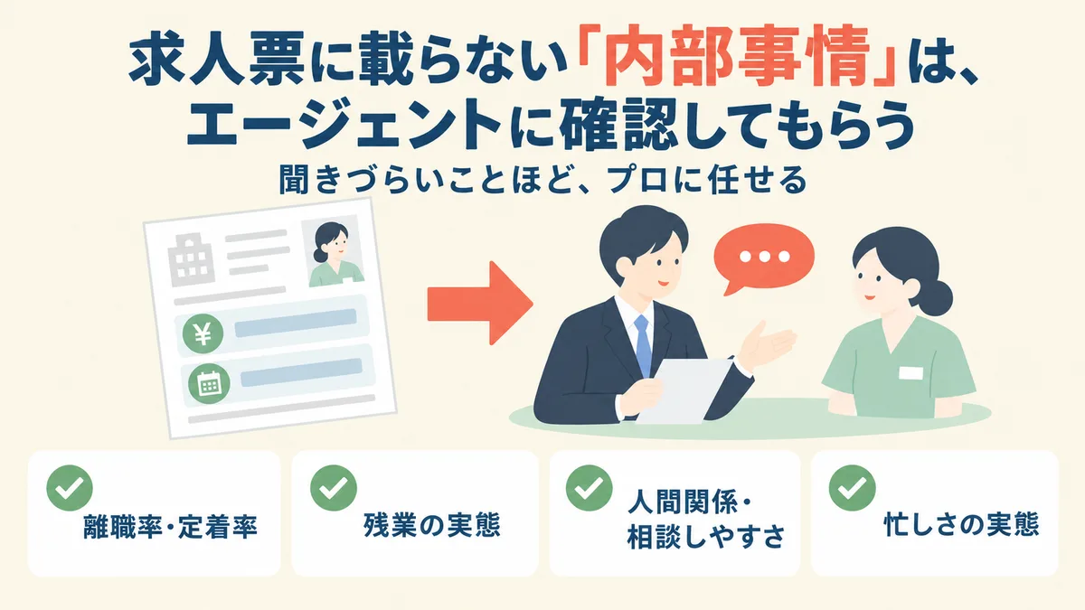 求人票に載らない「内部事情」は、エージェントに確認してもらう。聞きづらいことほどプロに任せる:離職率・定着率/残業の実態/人間関係・相談しやすさ/忙しさの実態