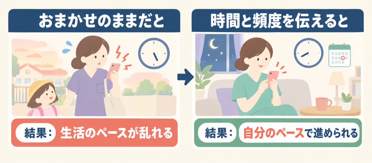時間や頻度をおまかせのままだと、お迎え中などに電話が鳴って生活のペースが乱れる。時間と頻度を伝えると、夜の決まった時間などに確認できて自分のペースで進められる