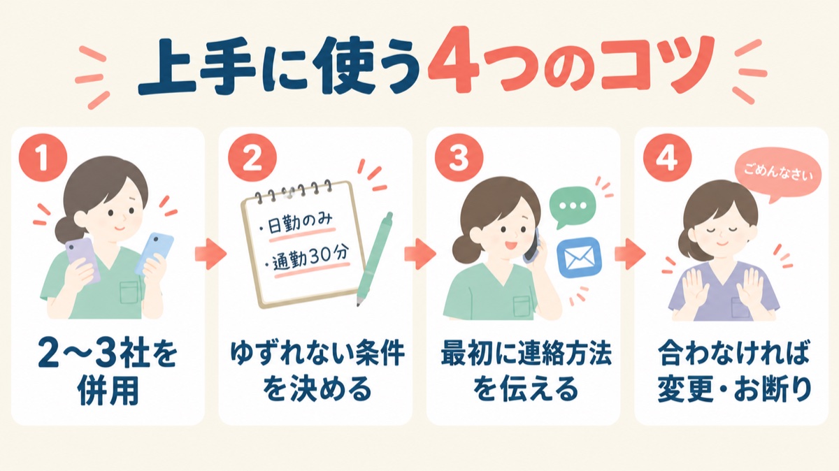 ナース専科を上手に使う4つのコツ：2〜3社を併用、ゆずれない条件を決める、最初に連絡方法を伝える、合わなければ変更・お断り