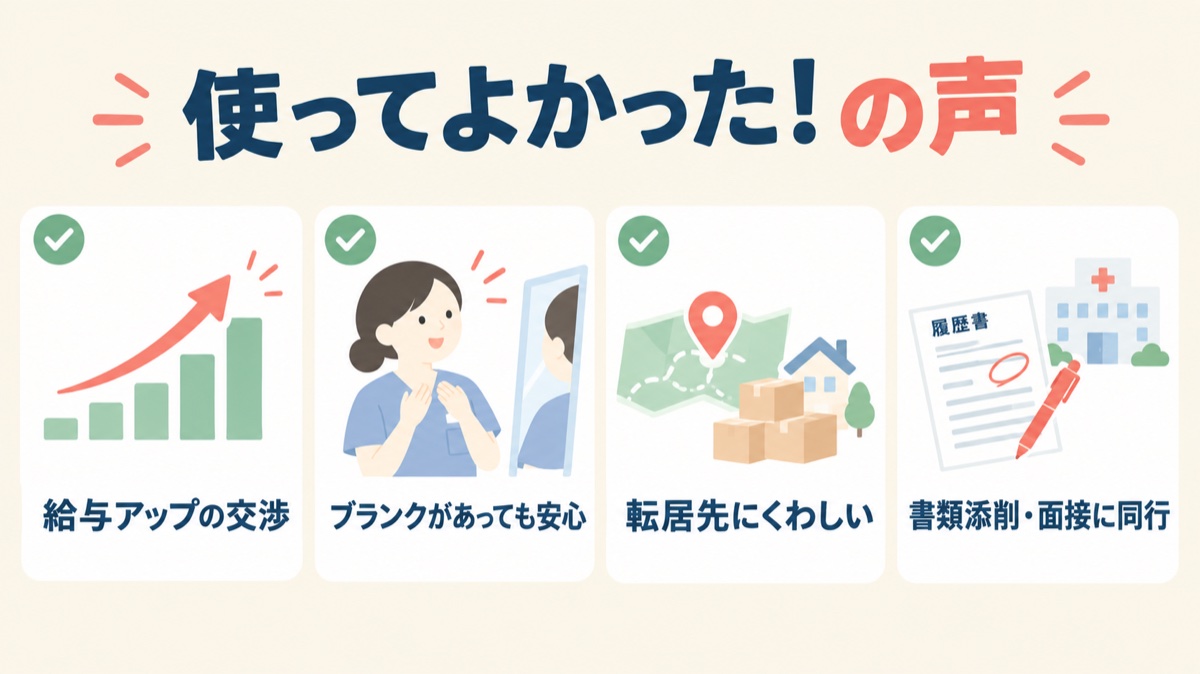 使ってよかったの声：給与アップの交渉、ブランクがあっても安心、転居先にくわしい、書類添削や同行